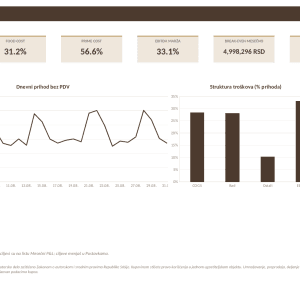 03 dashboard
