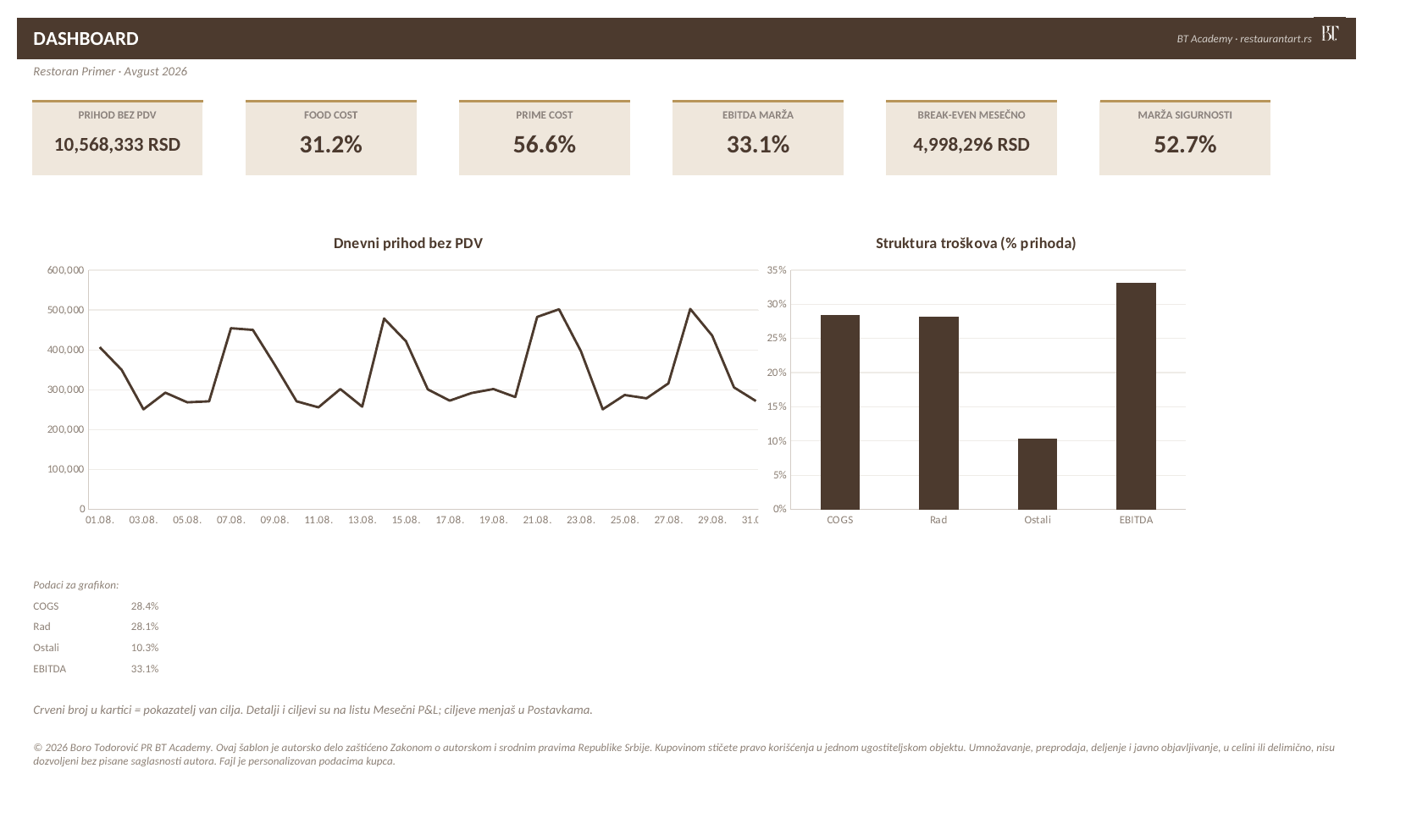 03 dashboard