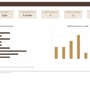 09 dashboard