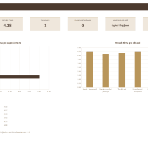 10 dashboard