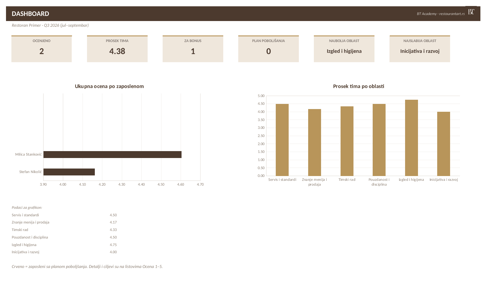 10 dashboard